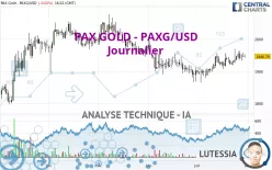 PAX GOLD - PAXG/USD - Journalier