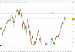 MICRO E-MINI NASDAQ100 FULL0624 - Diario