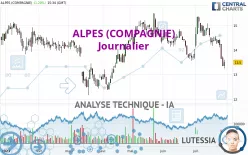 ALPES (COMPAGNIE) - Journalier