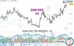 DKK/SEK - 1H