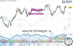 USD/ILS - Diario