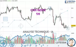 CHF/MXN - 1H