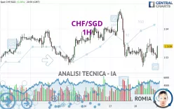 CHF/SGD - 1H