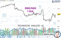 DKK/SGD - 1 Std.