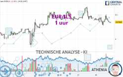 EUR/ILS - 1 Std.