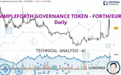 AMPLEFORTH GOVERNANCE TOKEN - FORTH/EUR - Daily