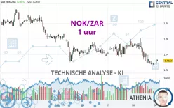 NOK/ZAR - 1 uur