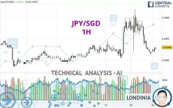 JPY/SGD - 1H