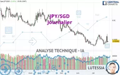 JPY/SGD - Journalier