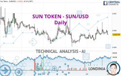 SUN TOKEN - SUN/USD - Daily