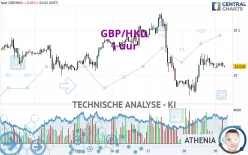 GBP/HKD - 1 Std.