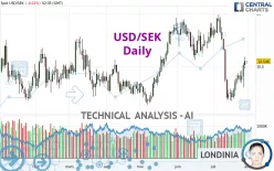 USD/SEK - Daily