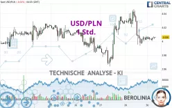 USD/PLN - 1 Std.