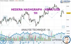 HEDERA HASHGRAPH - HBAR/USD - 1H