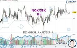 NOK/SEK - 1H