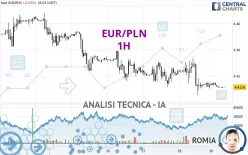 EUR/PLN - 1H