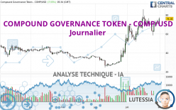 COMPOUND GOVERNANCE TOKEN - COMP/USD - Journalier