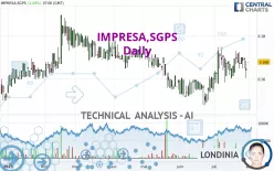 IMPRESA,SGPS - Giornaliero