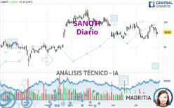 SANOFI - Diario