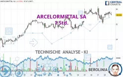 ARCELORMITTAL SA - 1 Std.