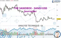 THE SANDBOX - SAND/USD - Dagelijks