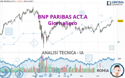 BNP PARIBAS ACT.A - Giornaliero