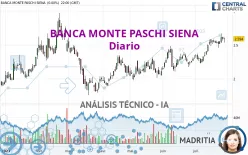 BANCA MONTE PASCHI SIENA - Diario