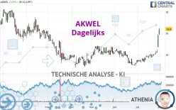 AKWEL - Dagelijks