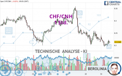 CHF/CNH - 1 Std.