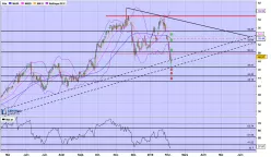 APPLIED MATERIALS INC. - Journalier