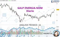 GALP ENERGIA-NOM - Diario