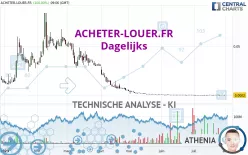 ACHETER-LOUER.FR - Dagelijks