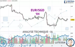 EUR/SGD - 1H