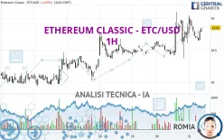 ETHEREUM CLASSIC - ETC/USD - 1H