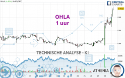 OHLA - 1 uur