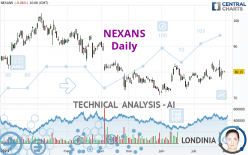 NEXANS - Daily