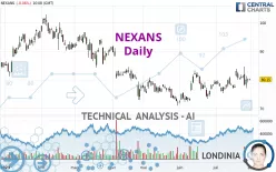 NEXANS - Daily