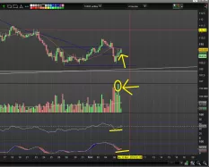 USD/JPY - 4H