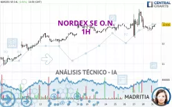 NORDEX SE O.N. - 1H