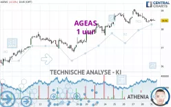 AGEAS - 1 uur