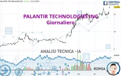 PALANTIR TECHNOLOGIES INC - Giornaliero