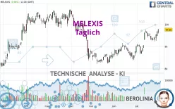 MELEXIS - Täglich