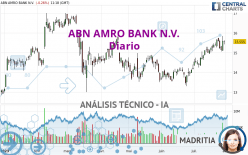 ABN AMRO BANK N.V. - Diario