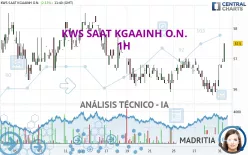 KWS SAAT KGAAINH O.N. - 1H