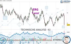 ERG - 1 uur