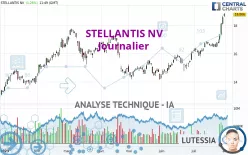 STELLANTIS NV - Journalier