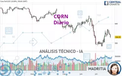 CORN - Diario