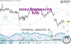 REDEIA CORPORACION - Daily