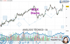 RELX - Diario