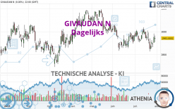 GIVAUDAN N - Dagelijks